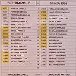 Por Spi Por Spi